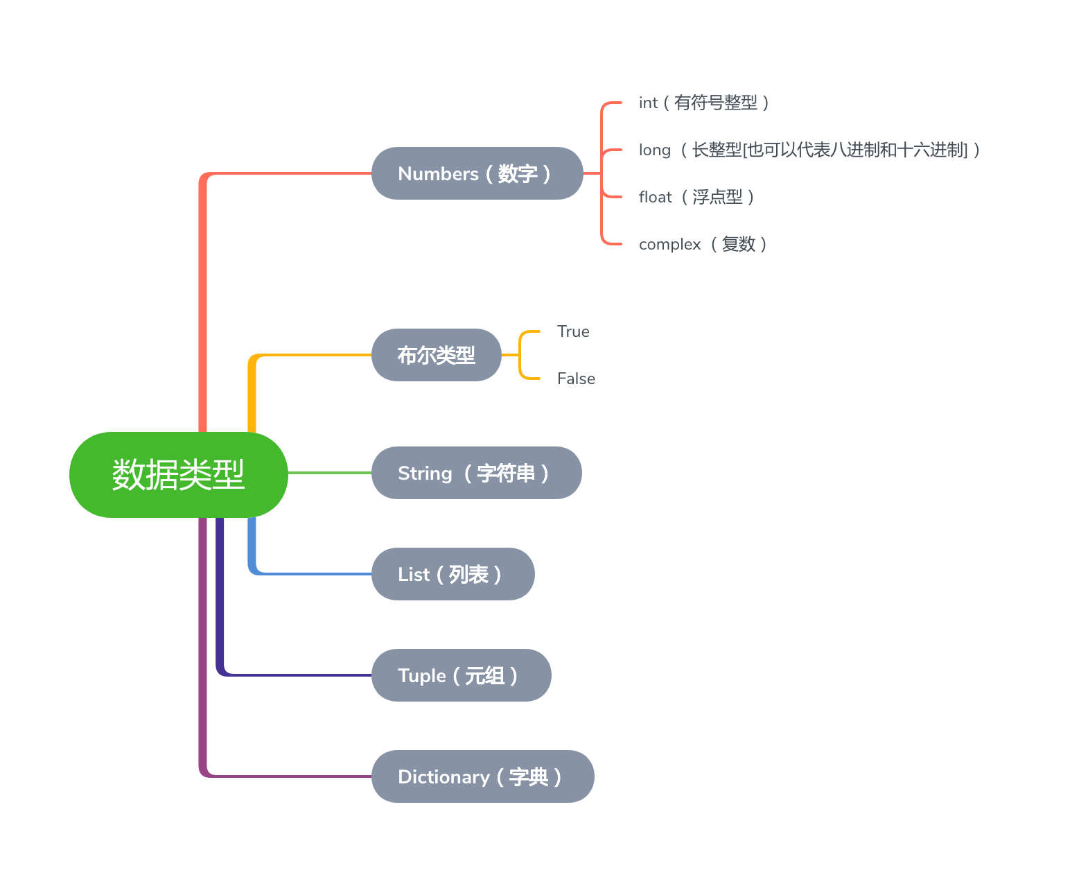 数据类型